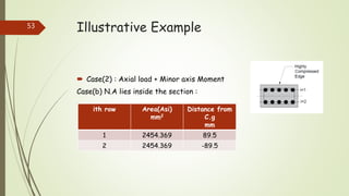 Column Interaction Diagram construction | PPTX