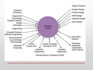 Interaction design
