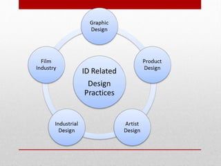 Interaction design