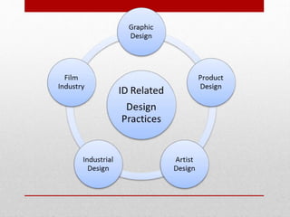 Interaction design