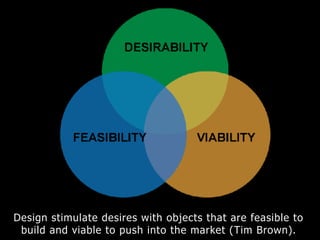 Introduction to Interaction Design | PDF