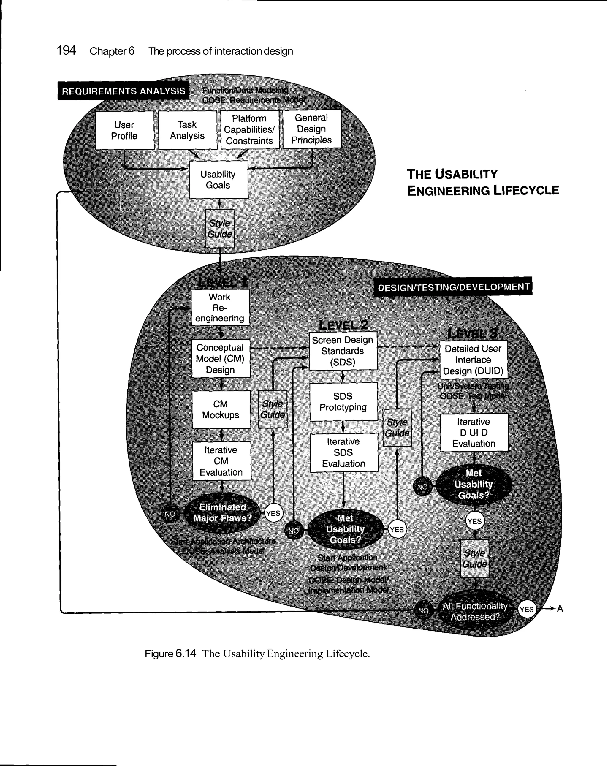 -   -




194   Chapter 6   The process of interaction design




                  Figure 6.14 The Usability Engineering Lifecycle.
 
