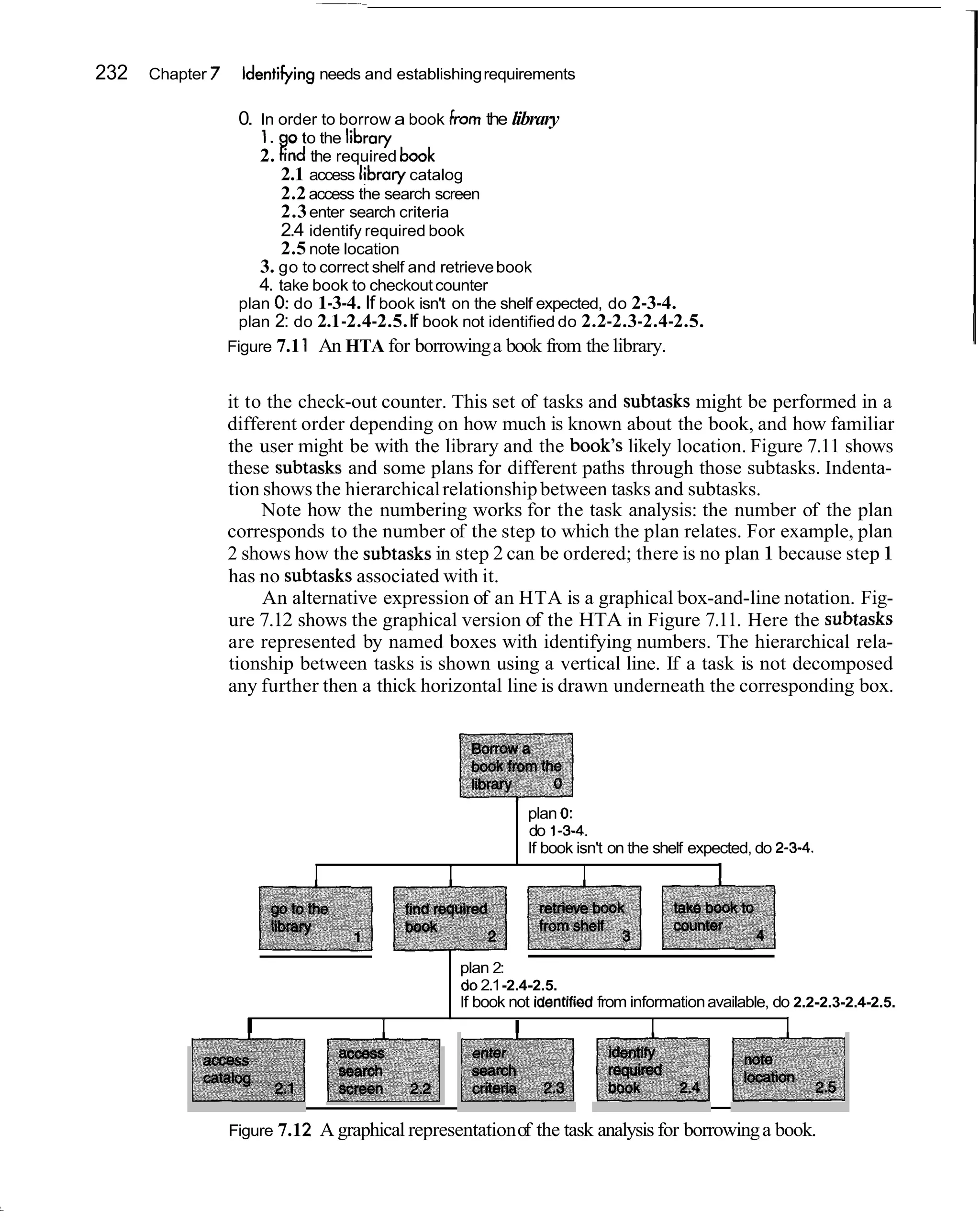 232   Chapter 7     Identifying needs and establishing requirements

                   0. In order to borrow a book from the library
                       1 . o to the library
                       2. f n d the required book
                           2.1 access library catalog
                           2.2 access the search screen
                           2.3 enter search criteria
                           2.4 identify required book
                           2.5 note location
                       3. go to correct shelf and retrieve book
                       4. take book to checkout counter
                    plan 0: do 1-3-4. If book isn't on the shelf expected, do 2-3-4.
                    plan 2: do 2.1 -2.4-2.5. If book not identified do 2.2-2.3-2.4-2.5.
                  Figure 7.1 1 An HTA for borrowing a book from the library.


                  it to the check-out counter. This set of tasks and subtasks might be performed in a
                  different order depending on how much is known about the book, and how familiar
                  the user might be with the library and the book's likely location. Figure 7.11 shows
                  these subtasks and some plans for different paths through those subtasks. Indenta-
                  tion shows the hierarchical relationship between tasks and subtasks.
                       Note how the numbering works for the task analysis: the number of the plan
                  corresponds to the number of the step to which the plan relates. For example, plan
                  2 shows how the subtasks in step 2 can be ordered; there is no plan 1 because step 1
                  has no subtasks associated with it.
                       An alternative expression of an HTA is a graphical box-and-line notation. Fig-
                  ure 7.12 shows the graphical version of the HTA in Figure 7.11. Here the subtasks
                  are represented by named boxes with identifying numbers. The hierarchical rela-
                  tionship between tasks is shown using a vertical line. If a task is not decomposed
                  any further then a thick horizontal line is drawn underneath the corresponding box.




                                                                     plan 0:
                                                                     do 1-3-4.
                                                                     If book isn't on the shelf expected, do 2-3-4.
                                I                    I                       I                     1


                                                         plan 2:
                                                         do 2.1-2.4-2.5.
                                                         If book not identifiedfrom information available, do 2.2-2.3-2.4-2.5.
                    I                       I                    I                      I                     I



                  Figure 7.12       A graphical representation of the task analysis for borrowing a book.
 