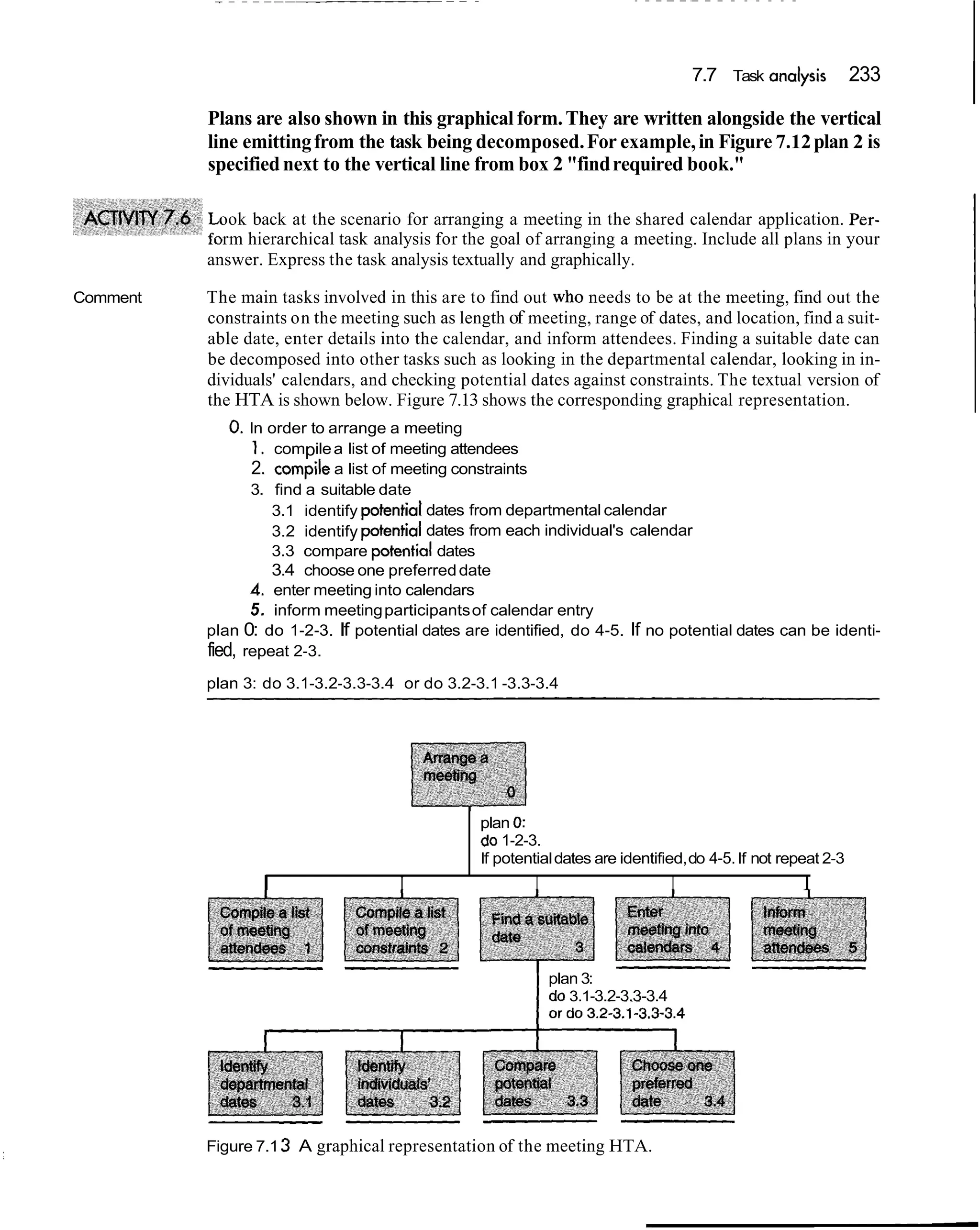 7.7 Task analysis

          Plans are also shown in this graphical form. They are written alongside the vertical
                                                                                                                233
                                                                                                                      I
          line emitting from the task being decomposed. For example, in Figure 7.12 plan 2 is
          specified next to the vertical line from box 2 "find required book."

           ook back at the scenario for arranging a meeting in the shared calendar application. Per-
            rm hierarchical task analysis for the goal of arranging a meeting. Include all plans in your
          answer. Express the task analysis textually and graphically.

Comment   The main tasks involved in this are to find out who needs to be at the meeting, find out the
          constraints on the meeting such as length of meeting, range of dates, and location, find a suit-
          able date, enter details into the calendar, and inform attendees. Finding a suitable date can
          be decomposed into other tasks such as looking in the departmental calendar, looking in in-
          dividuals' calendars, and checking potential dates against constraints. The textual version of
          the HTA is shown below. Figure 7.13 shows the corresponding graphical representation.
             0. In order to arrange a meeting
                 1. compile a list of meeting attendees
                2. compile a list of meeting constraints
                 3. find a suitable date
                    3.1 identify          dates from departmental calendar
                    3.2 identify          dates from each individual's calendar
                    3.3 compare ptential dates
                    3.4 choose one preferred date
                 4. enter meeting into calendars
                 5. inform meeting participants of calendar entry
          plan 0: do 1-2-3. If potential dates are identified, do 4-5. If no potential dates can be identi-
          fied, repeat 2-3.
          plan 3: do 3.1-3.2-3.3-3.4 or do 3.2-3.1 -3.3-3.4




                                                 plan 0:
                                                 do 1-2-3.
                                                 If potential dates are identified, do 4-5. If not repeat 2-3
                 I                   I                     I                        I                 I



                                                               plan 3:
                                                               do 3.1-3.2-3.3-3.4




                     - - - -




          Figure 7.1 3 A graphical representation of the meeting HTA.
 