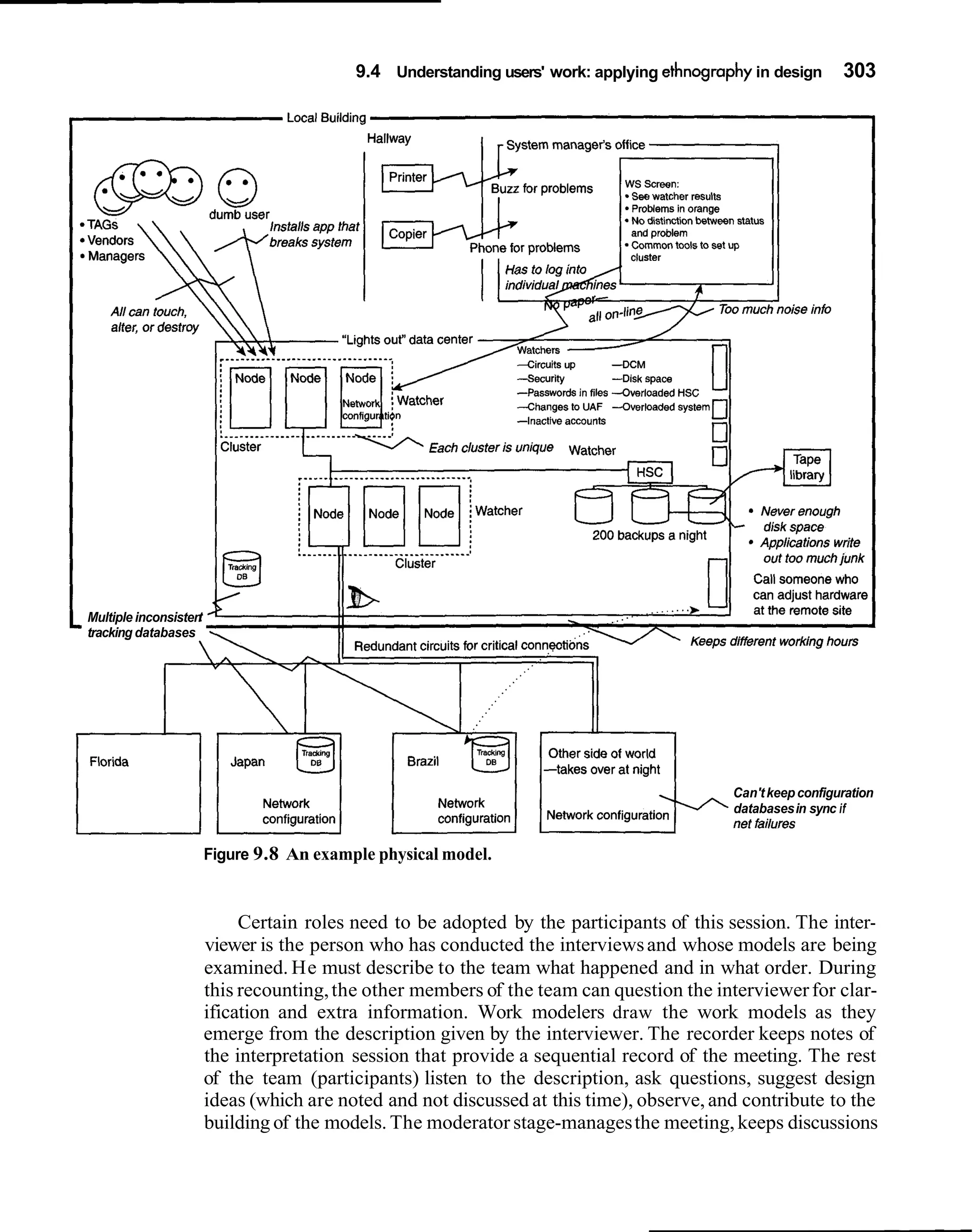 9.4 Understanding users' work: applying ethnogmphy in design      303




-   Multiple inconsisten
    tracking databases




                                                                                              Can't keep configuration
                                                                                              databases in sync if


                           Figure 9.8 An example physical model.



                                Certain roles need to be adopted by the participants of this session. The inter-
                           viewer is the person who has conducted the interviews and whose models are being
                           examined. He must describe to the team what happened and in what order. During
                           this recounting, the other members of the team can question the interviewer for clar-
                           ification and extra information. Work modelers draw the work models as they
                           emerge from the description given by the interviewer. The recorder keeps notes of
                           the interpretation session that provide a sequential record of the meeting. The rest
                           of the team (participants) listen to the description, ask questions, suggest design
                           ideas (which are noted and not discussed at this time), observe, and contribute to the
                           building of the models. The moderator stage-manages the meeting, keeps discussions
 