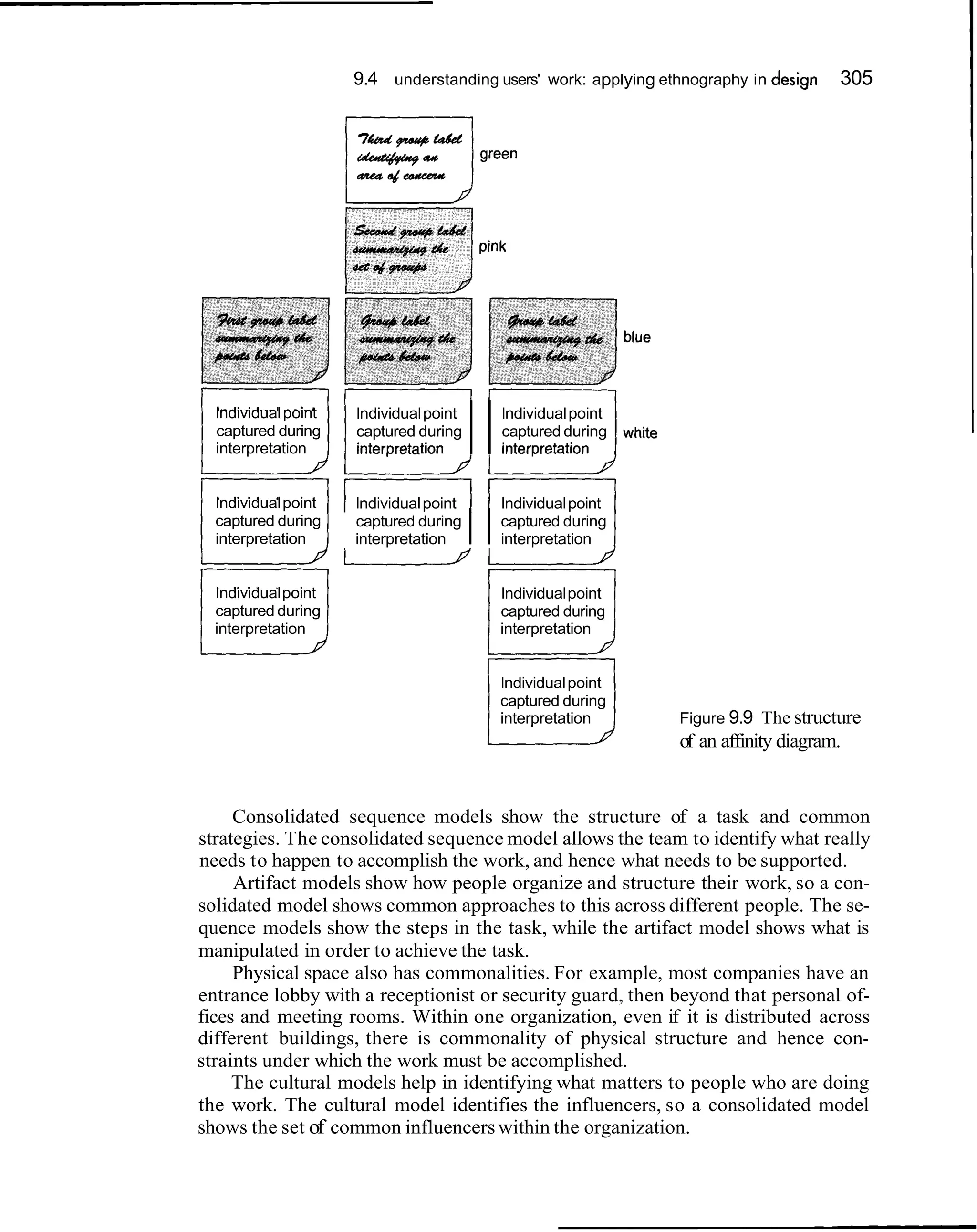 9.4 understanding users' work: applying ethnography in design            305




  lndividual point
  captured during
  interpretation
                      lndividual point
                      captured during
                      interoretation     II   lndividual point
                                              captured during
                                              inter~retation
                                                                 white



  lndividual point   1 lndividual point I 1 lndividual point I
  captured during
  interpretation
                      captured during
                      interpretation     II   captured during
                                              interpretation


  lndividual point                            lndividual point
  captured during                             captured during
  interpretation                              interpretation


                                              lndividual point
                                              captured during
                                              interpretation             Figure 9.9 The structure
                                                                         of an affinity diagram.


     Consolidated sequence models show the structure of a task and common
strategies. The consolidated sequence model allows the team to identify what really
needs to happen to accomplish the work, and hence what needs to be supported.
     Artifact models show how people organize and structure their work, so a con-
solidated model shows common approaches to this across different people. The se-
quence models show the steps in the task, while the artifact model shows what is
manipulated in order to achieve the task.
     Physical space also has commonalities. For example, most companies have an
entrance lobby with a receptionist or security guard, then beyond that personal of-
fices and meeting rooms. Within one organization, even if it is distributed across
different buildings, there is commonality of physical structure and hence con-
straints under which the work must be accomplished.
     The cultural models help in identifying what matters to people who are doing
the work. The cultural model identifies the influencers, so a consolidated model
shows the set of common influencers within the organization.
 