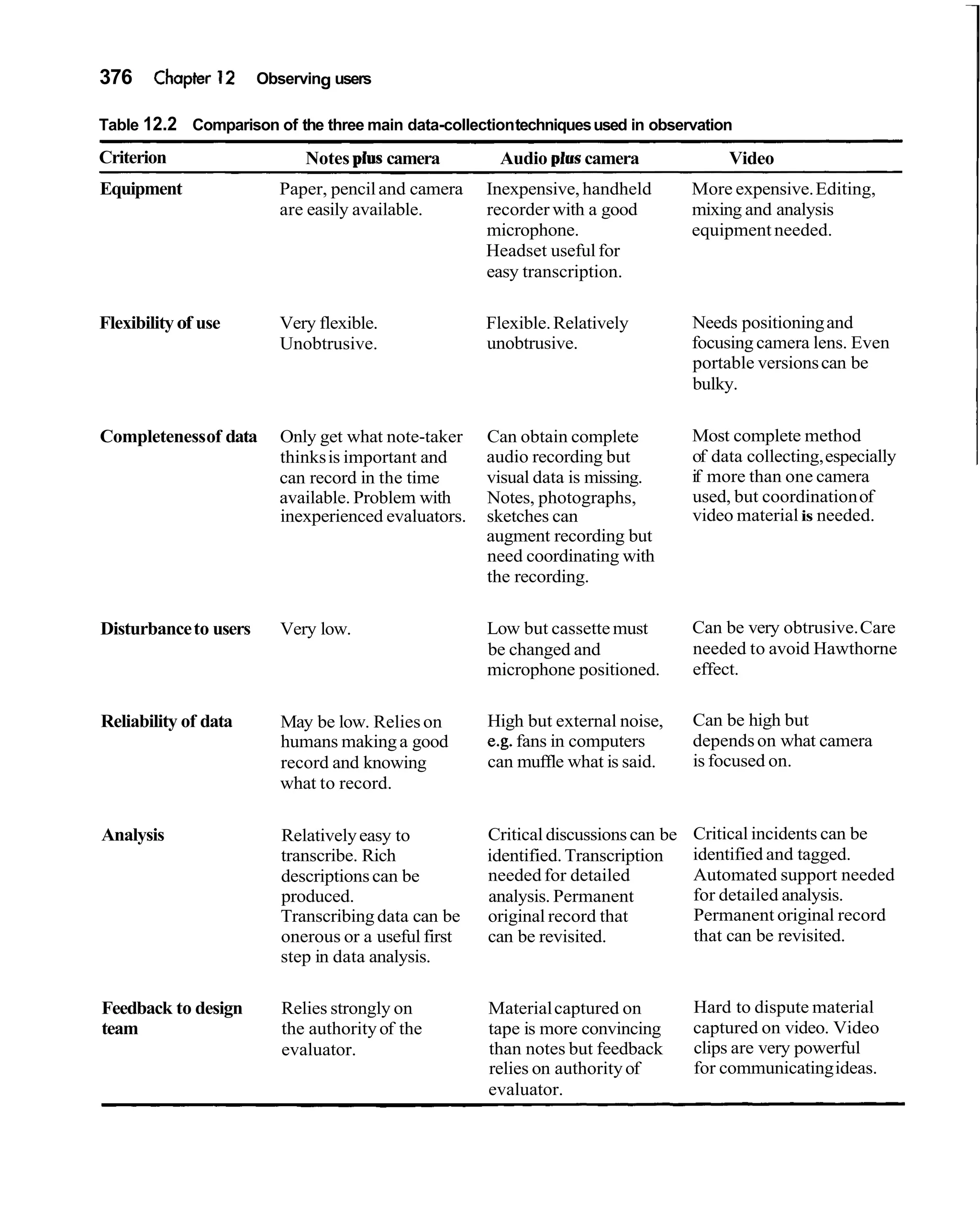 Interaction design beyond human computer interaction