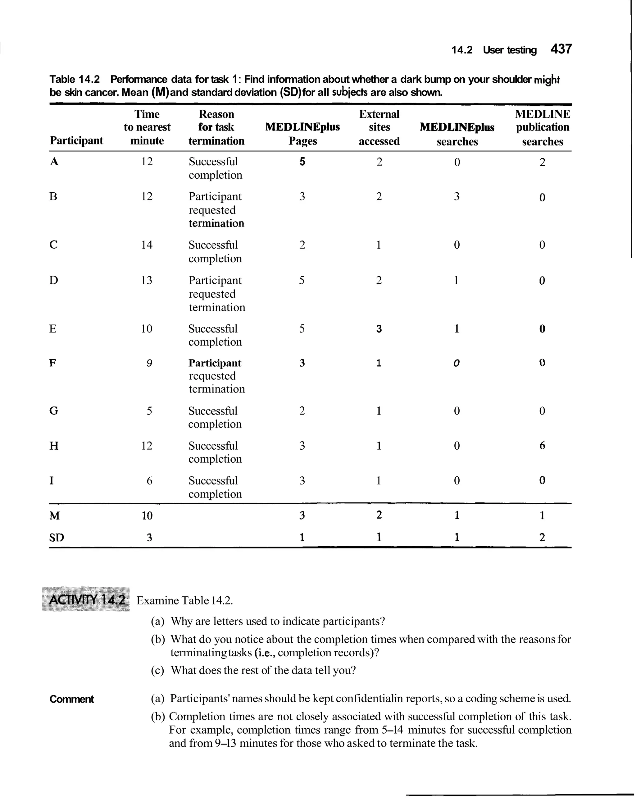 Interaction design beyond human computer interaction
