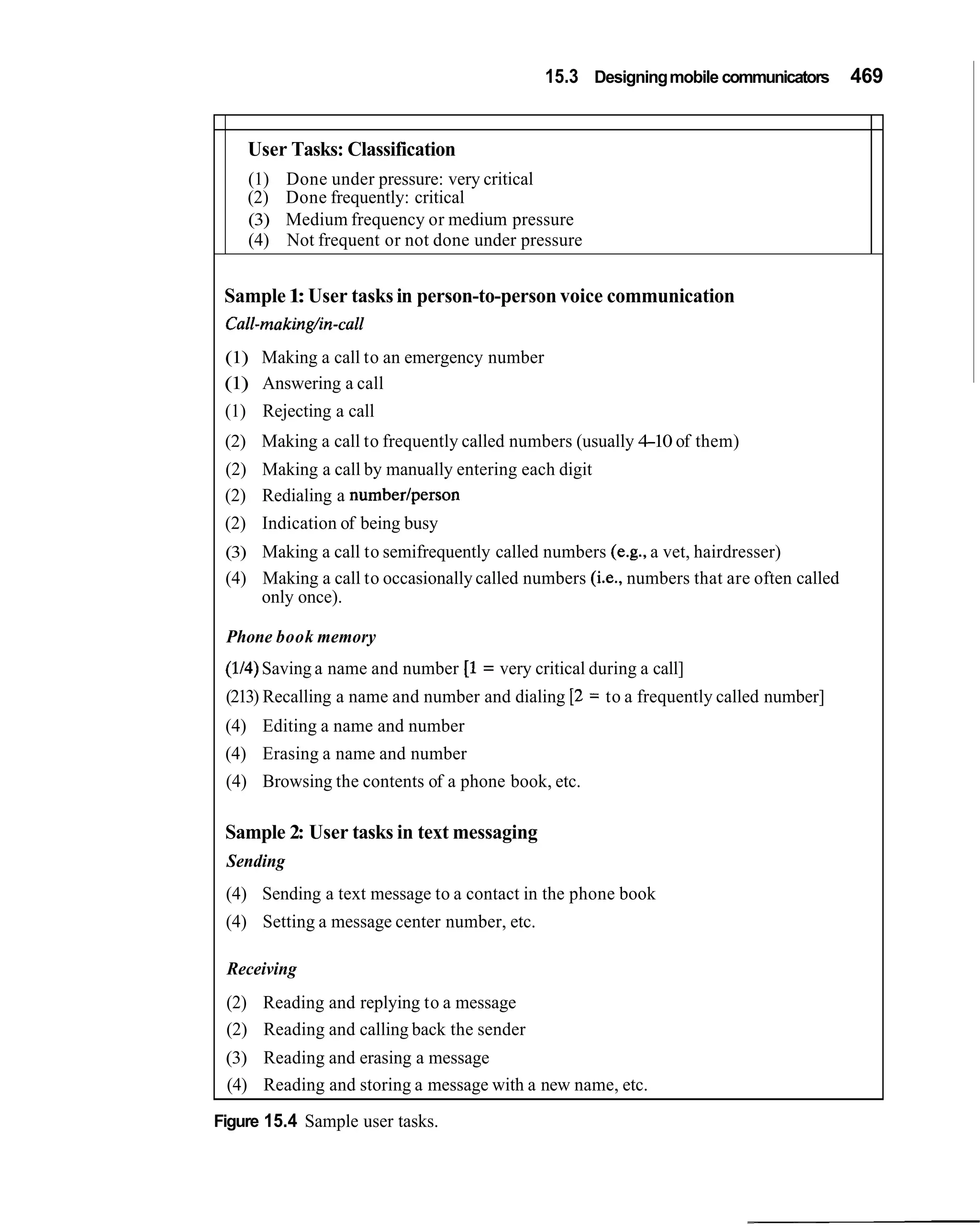 Interaction design beyond human computer interaction
