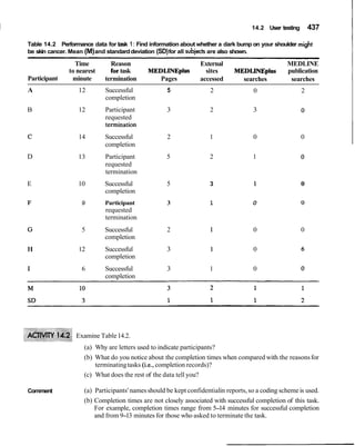 Interaction design beyond human computer interaction