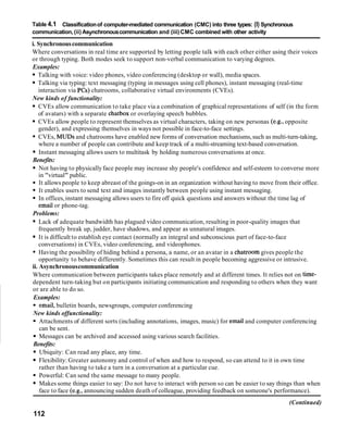 Table 4.1 Classificationof computer-mediated communication (CMC) into three types: (I) Synchronous
communication, (ii) Asynchronouscommunication and (iii) CMC combined with other activity
i. Synchronouscommunication
Where conversations in real time are supported by letting people talk with each other either using their voices
or through typing. Both modes seek to support non-verbal communication to varying degrees.
Examples:
Talking with voice: video phones, video conferencing (desktop or wall), media spaces.
Talking via typing: text messaging (typing in messages using cell phones), instant messaging (real-time
interaction via PCs) chatrooms, collaborative virtual environments (CVEs).
New kinds of functionality:
CVEs allow communication to take place via a combination of graphical representations of self (in the form
of avatars) with a separate chatbox or overlaying speech bubbles.
CVEs allow people to represent themselves as virtual characters, taking on new personas (e.g., opposite
gender), and expressing themselves in ways not possible in face-to-face settings.
CVEs, MUDSand chatrooms have enabled new forms of conversation mechanisms,such as multi-turn-taking,
where a number of people can contribute and keep track of a multi-streaming text-based conversation.
Instant messaging allows users to multitask by holding numerous conversations at once.
Benefits:
Not having to physicallyface people may increase shy people's confidence and self-esteem to converse more
in "virtual" public.
It allows people to keep abreast of the goings-on in an organization without having to move from their office.
It enables users to send text and images instantly between people using instant messaging.
In offices,instant messaging allows users to fire off quick questions and answers without the time lag of
email or phone-tag.
Problems:
Lack of adequate bandwidth has plagued video communication, resulting in poor-quality images that
frequently break up, judder, have shadows, and appear as unnatural images.
It is difficult to establish eye contact (normally an integral and subconscious part of face-to-face
conversations) in CVEs, video conferencing, and videophones.
Having the possibility of hiding behind a persona, a name, or an avatar in a chatroom gives people the
opportunity to behave differently. Sometimes this can result in people becoming aggressive or intrusive.
ii. Asynchronouscommunication
Where communication between participants takes place remotely and at different times. It relies not on time-
dependent turn-taking but on participants initiating communication and responding to others when they want
or are able to do so.
Examples:
email, bulletin boards, newsgroups, computer conferencing
New kinds offunctionality:
Attachments of different sorts (including annotations, images, music) for email and computer conferencing
can be sent.
Messages can be archived and accessed using various search facilities.
Benefits:
Ubiquity: Can read any place, any time.
Flexibility: Greater autonomy and control of when and how to respond, so can attend to it in own time
rather than having to take a turn in a conversation at a particular cue.
Powerful: Can send the same message to many people.
Makes some things easier to say: Do not have to interact with person so can be easier to say things than when
face to face (e.g., announcing sudden death of colleague, providing feedback on someone's performance).
(Continued)
112
 