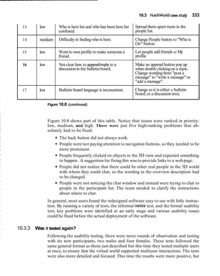 10.3 Hutchworldcase study 333
Figure 10.8 (continued).
Figure 10.8 shows part of this table. Notice that issues were ranked in priority:
low, medium, and high. There were just five high-ranking problems that ab-
solutely had to be fixed:
Spread them apart more in the
people list.
Change People button to"Who is
On" button.
Let people add friends at My
profile
Make an append button pop up
when double clickingon a topic.
Change wordingfrom"post a
message"to "write a message"or
"add a message".
Changeso it iseither a bulletin
board,or a discussionarea.
The back button did not always work.
People were not paying attention to navigation buttons, so they needed to be
more prominent.
People frequently clicked on objects in the 3D view and expected something
to happen. A suggestion for fixing this was to provide links to a web page.
People did not realize that there could be other real people in the 3D world
with whom they could chat, so the wording in the overview description had
to be changed.
People were not noticing the chat window and instead were trying to chat to
people in the participant list. The team needed to clarify the instructions
about where to chat.
Who is here list and who has been here list
confused.
Difficultyin findingwho is here.
Went to own profile to make someonea
friend.
Not clear how to appendlreplyto a
discussionin the bulletin board.
Bulletin board language is inconsistent.
13
14
15
16
17
In general, most users found the redesigned software easy to use with little instruc-
tion. By running a variety of tests, the informal onsite test, and the formal usability
test, key problems were identified at an early stage and various usability issues
could be fixed before the actual deployment of the software.
low
medium
low
low
low
10.3.3 Was it tested again?
Following the usability testing, there were more rounds of observation and testing
with six new participants, two males and four females. These tests followed the
same general format as those just described but this time they tested multiple users
at once, to ensure that the virtual world supported multiuser interactions. The tests
were also more detailed and focused. This time the results were more positive, but
 