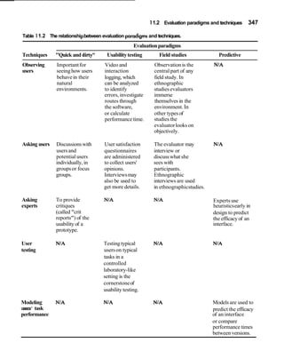 11.2 Evaluation paradigms and techniques 347
Table 11.2 The relationshipbetween evaluation paradigms and techniques.
Evaluationparadigms
Techniques "Quick and dirty" Usabilitytesting Field studies Predictive
Observing Importantfor Video and Observation is the N/A
users seeing how users interaction central part of any
behavein their logging, which field study. In
natural can be analyzed ethnographic
environments. to identify studiesevaluators
errors,investigate immerse
routes through themselves in the
the software, environment. In
or calculate other typesof
performance time. studies the
evaluatorlooks on
objectively.
Asking users Discussionswith User satisfaction The evaluator may N/A
usersand questionnaires interview or
potential users are administered discusswhat she
individually, in to collect users' sees with
groupsor focus opinions. participants.
groups. Interviewsmay Ethnographic
also be used to interviews are used
get more details. in ethnographicstudies.
Asking To provide NIA NIA Experts use
experts critiques heuristicsearly in
(called "crit design to predict
reports") of the the efficacy of an
usability of a interface.
prototype.
User N/A Testing typical N/A NIA
testing userson typical
tasks in a
controlled
laboratory-like
setting is the
cornerstoneof
usability testing.
Modeling N/A NIA N/A Models are used to
users' task predict the efficacy
performance of an interface
or compare
performance times
between versions.
 