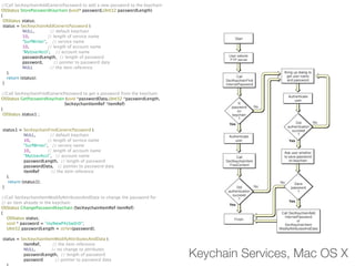 The Interaction Design Of APIs