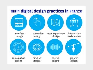 main digital design practices in France
Interface
design
Interaction
design
user experience
design
information
architecture
information
design
product
design
sound
design
graphic  
design
 