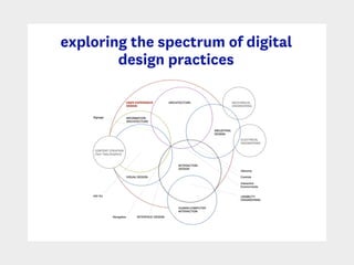exploring the spectrum of digital
design practices
 