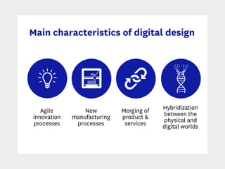 Main characteristics of digital design
Agile
innovation
processes
New
manufacturing
processes
Merging of
product &
services
Hybridization
between the
physical and
digital worlds
 