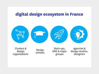 digital design ecosystem in France
Clusters &
design
organizations
Design
schools
Start-ups,
SME & major
groups
agencies &
design studios,
designers
 
