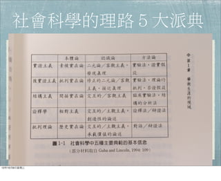 社會科學的理路５大派典
13年10月9⽇日星期三
 