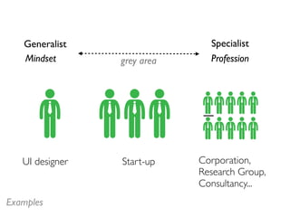 Generalist Specialist
UI designer Start-up Corporation,
Research Group,
Consultancy...
Mindset Professiongrey area
Examples
 
