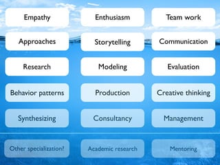 Approaches Storytelling
Empathy
Other specialization?
Synthesizing
Behavior patterns Production
Academic research
Team workEnthusiasm
ModelingResearch
Communication
Evaluation
Management
Creative thinking
Consultancy
Mentoring
 