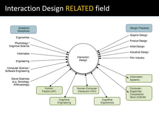 Interaction Design RELATED field
 
