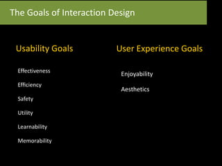 The Goals of Interaction Design
Effectiveness
Efﬁciency
Safety
Utility
Learnability
Memorability
Enjoyability
Aesthetics
Usability Goals User Experience Goals
 
