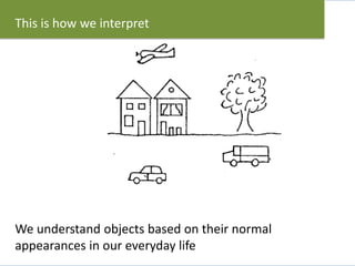 We understand objects based on their normal
appearances in our everyday life
This is how we interpret
 