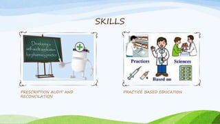SKILLS
PRESCRIPTION AUDIT AND
RECONCILATION
PRACTICE BASED EDUCATION
 