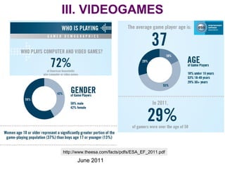 June 2011
III. VIDEOGAMES
http://www.theesa.com/facts/pdfs/ESA_EF_2011.pdf
 