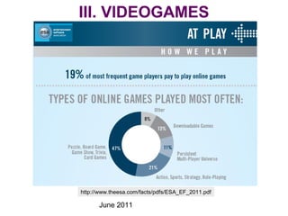 June 2011
III. VIDEOGAMES
http://www.theesa.com/facts/pdfs/ESA_EF_2011.pdf
 