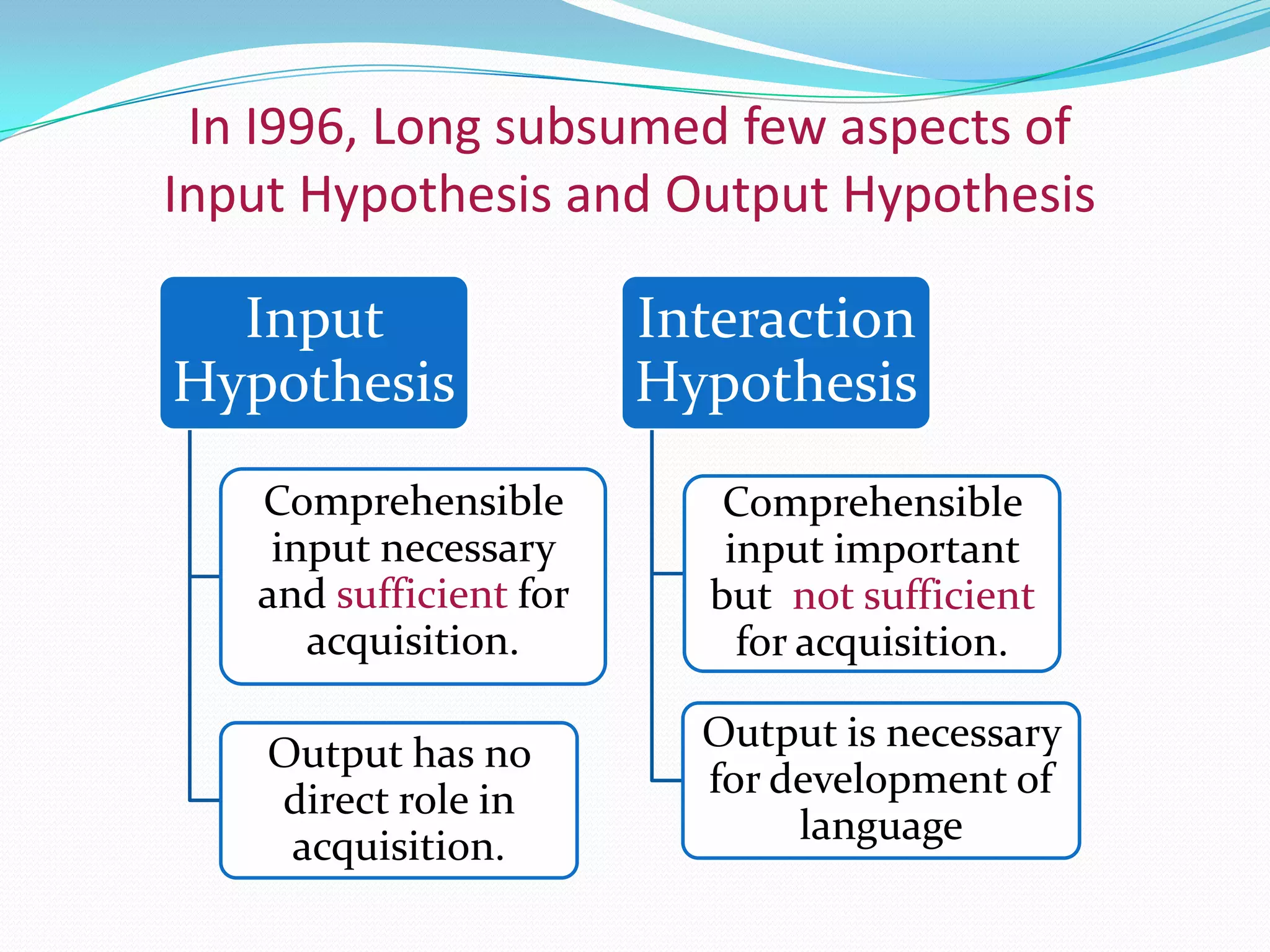 In I996, Long subsumed few aspects of
Input Hypothesis and Output Hypothesis

Input
Hypothesis

Interaction
Hypothesis

Comprehensible
input necessary
and sufficient for
acquisition.

Comprehensible
input important
but not sufficient
for acquisition.

Output has no
direct role in
acquisition.

Output is necessary
for development of
language

 