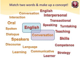 Interaction in conversation | PPT