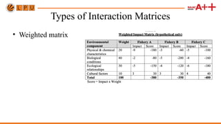 Interaction_Matrix_EIA_PTE436 environment Mass transfer humidification ...