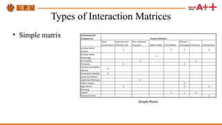 Interaction_Matrix_EIA_PTE436 environment Mass transfer humidification ...