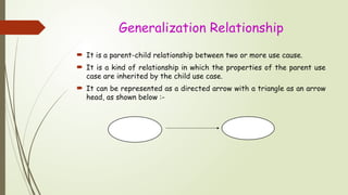 Comprehensive Guide to Interaction Modeling in UML Diagrams | PPTX
