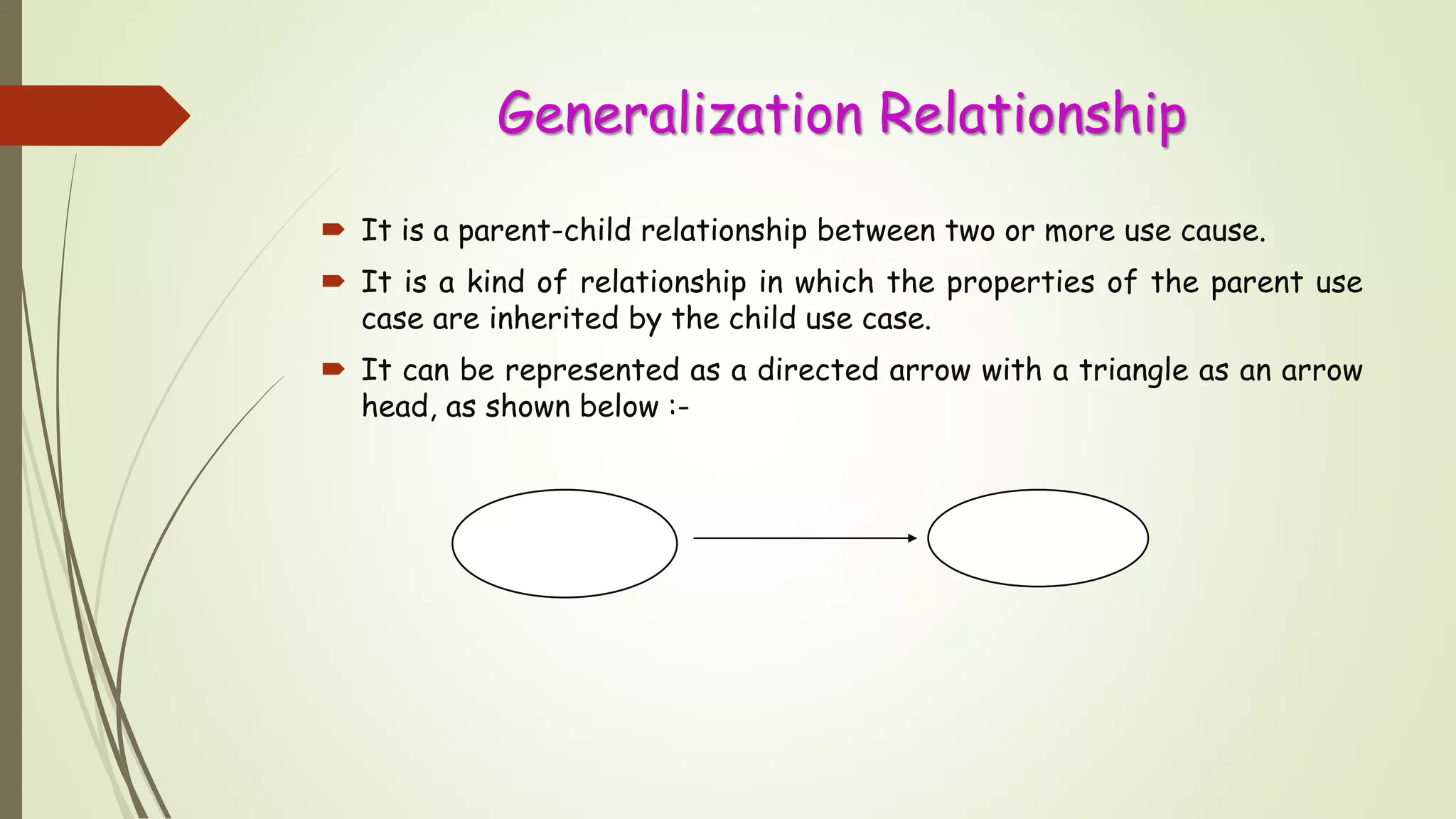 Generalization Relationship
 It is a parent-child relationship between two or more use cause.
 It is a kind of relationship in which the properties of the parent use
case are inherited by the child use case.
 It can be represented as a directed arrow with a triangle as an arrow
head, as shown below :-
 