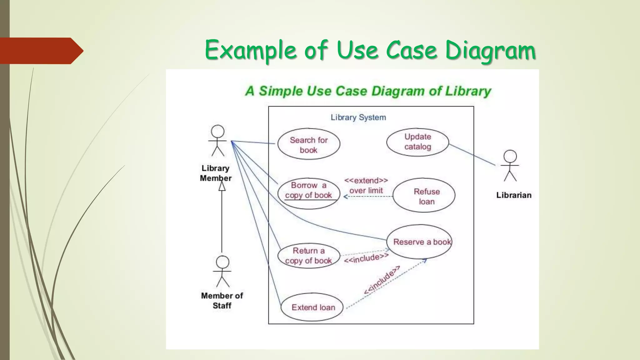Example of Use Case Diagram
 