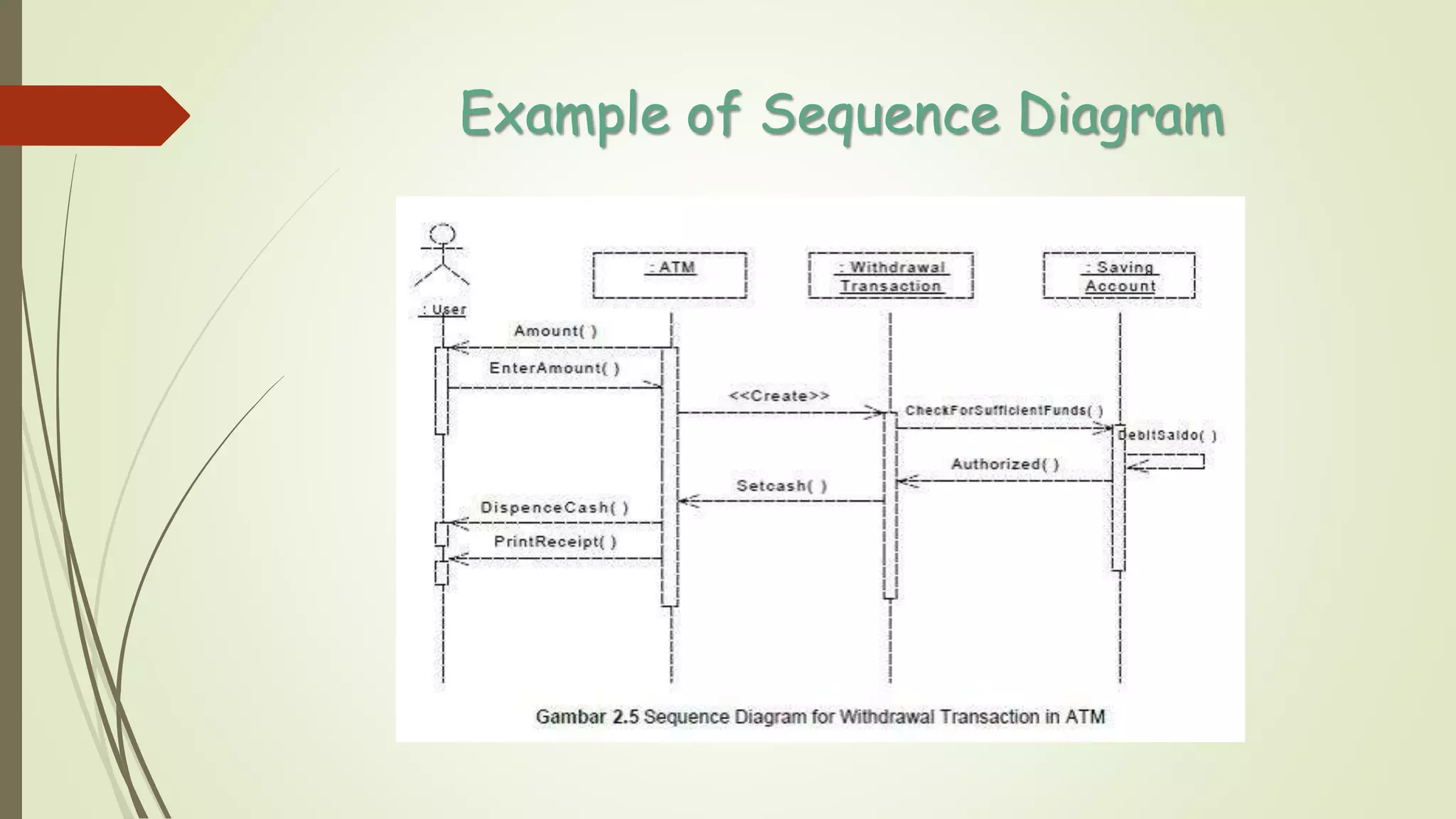 Example of Sequence Diagram
 
