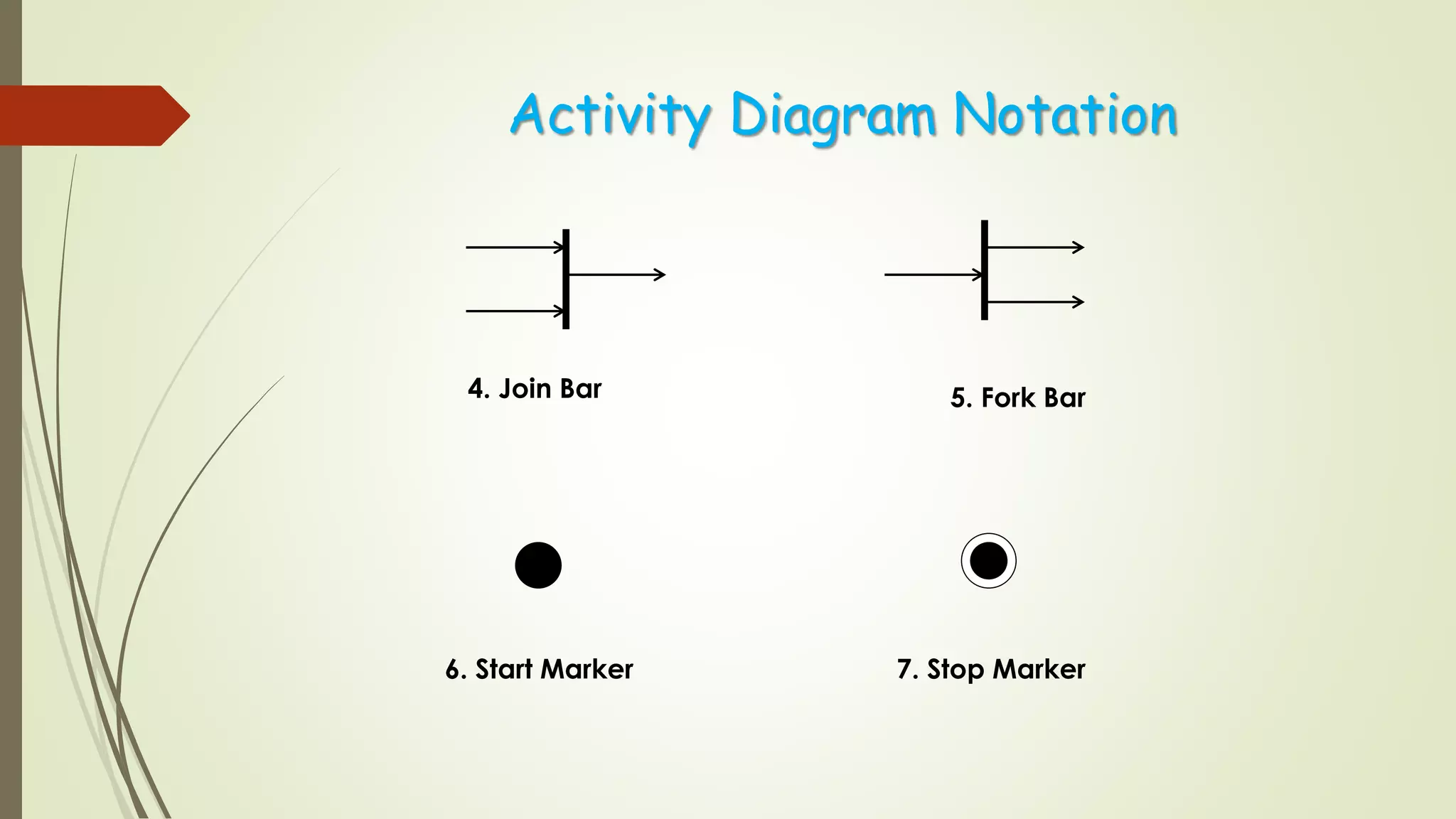 Activity Diagram Notation
4. Join Bar 5. Fork Bar
6. Start Marker 7. Stop Marker
 