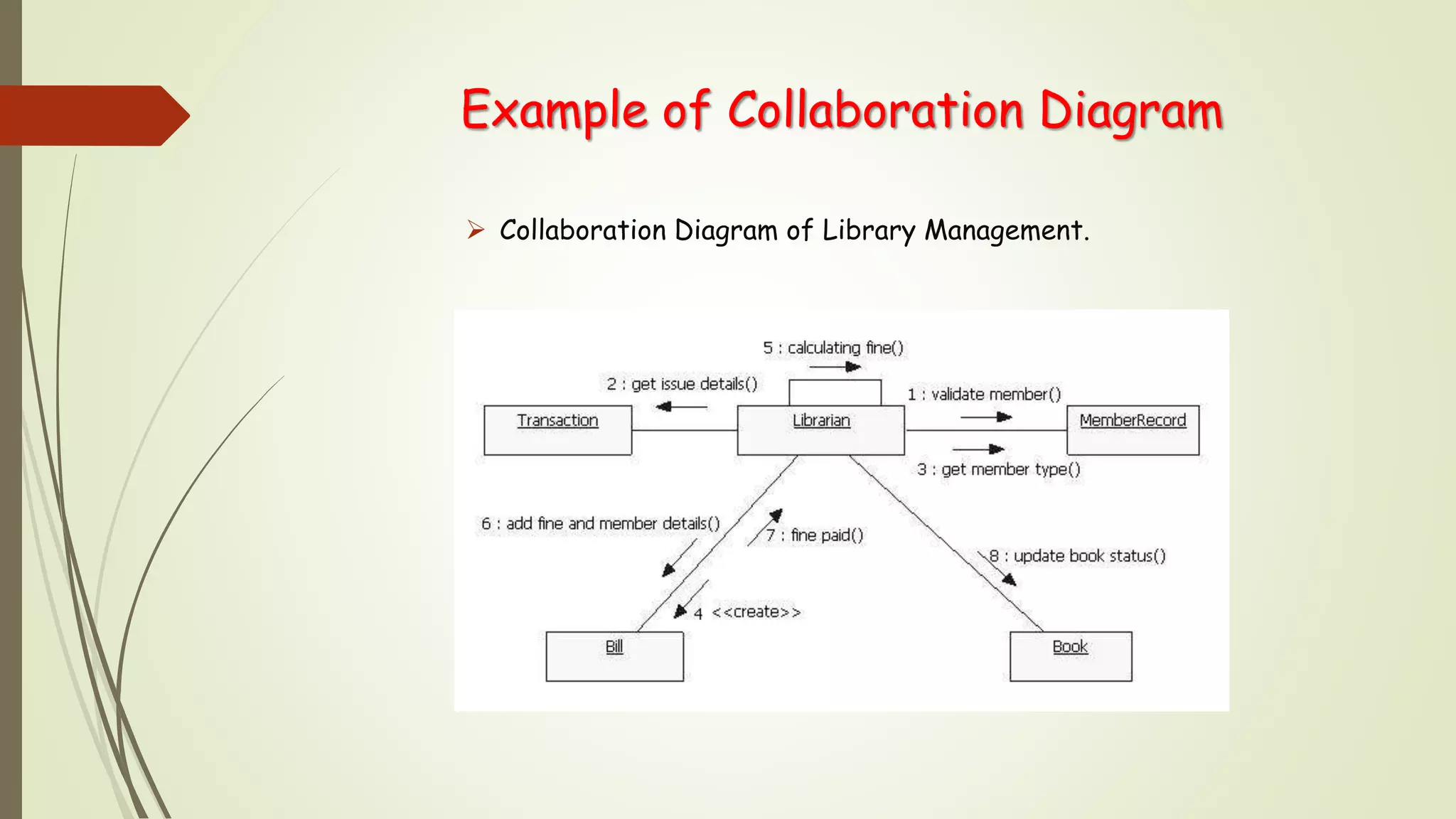 Example of Collaboration Diagram
 Collaboration Diagram of Library Management.
 