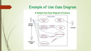 Example of Use Case Diagram
 