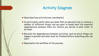Activity Diagram
 Describes how activities are coordinated.
 Is particularly useful when you know that an operation has to achieve a
number of different things, and you want to model what the essential
dependencies between them are, before you decide in what order to
do them.
 Records the dependencies between activities, such as which things can
happen in parallel and what must be finished before something else can
start.
 Represents the workflow of the process.
 