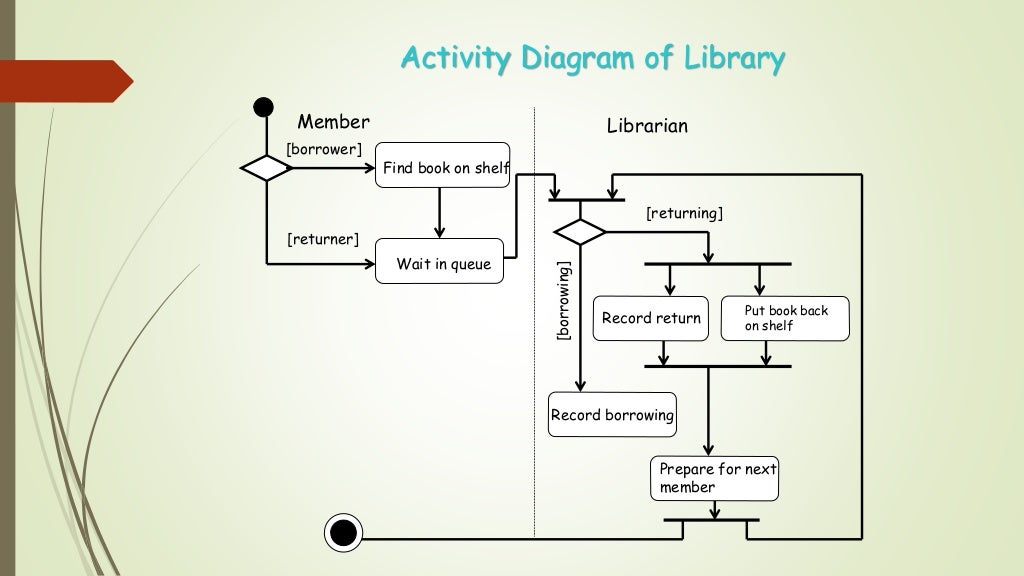 Interaction Modeling