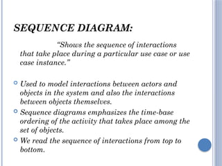 Interaction Models in Software Engineering | PPTX
