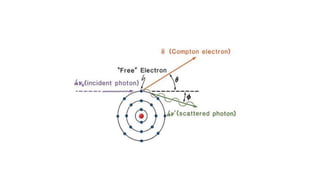 Interaction of ionising radiation | PPTX