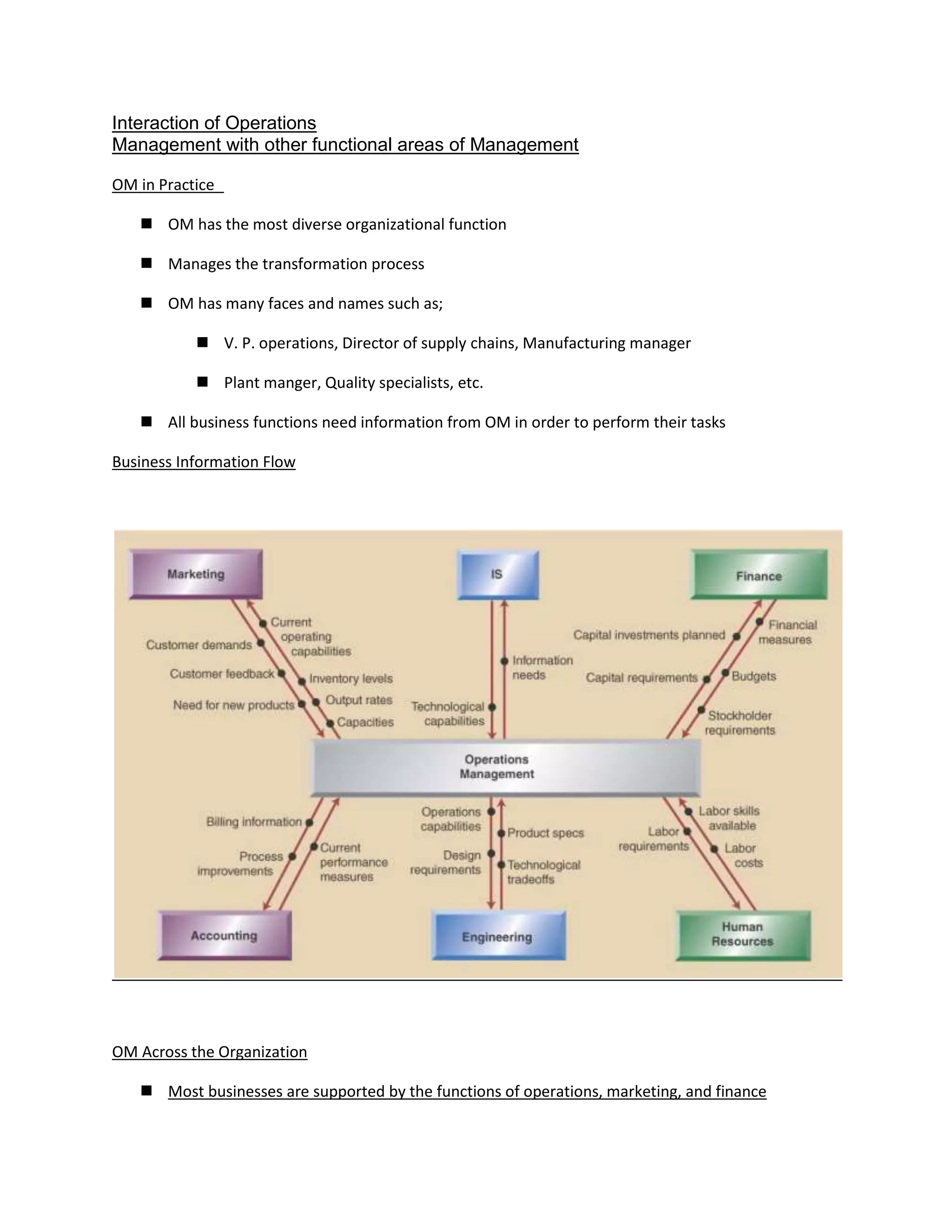 Interaction of Operations
Management with other functional areas of Management
OM in Practice
OM has the most diverse organizational function
Manages the transformation process
OM has many faces and names such as;
V. P. operations, Director of supply chains, Manufacturing manager
Plant manger, Quality specialists, etc.
All business functions need information from OM in order to perform their tasks
Business Information Flow
OM Across the Organization
Most businesses are supported by the functions of operations, marketing, and finance