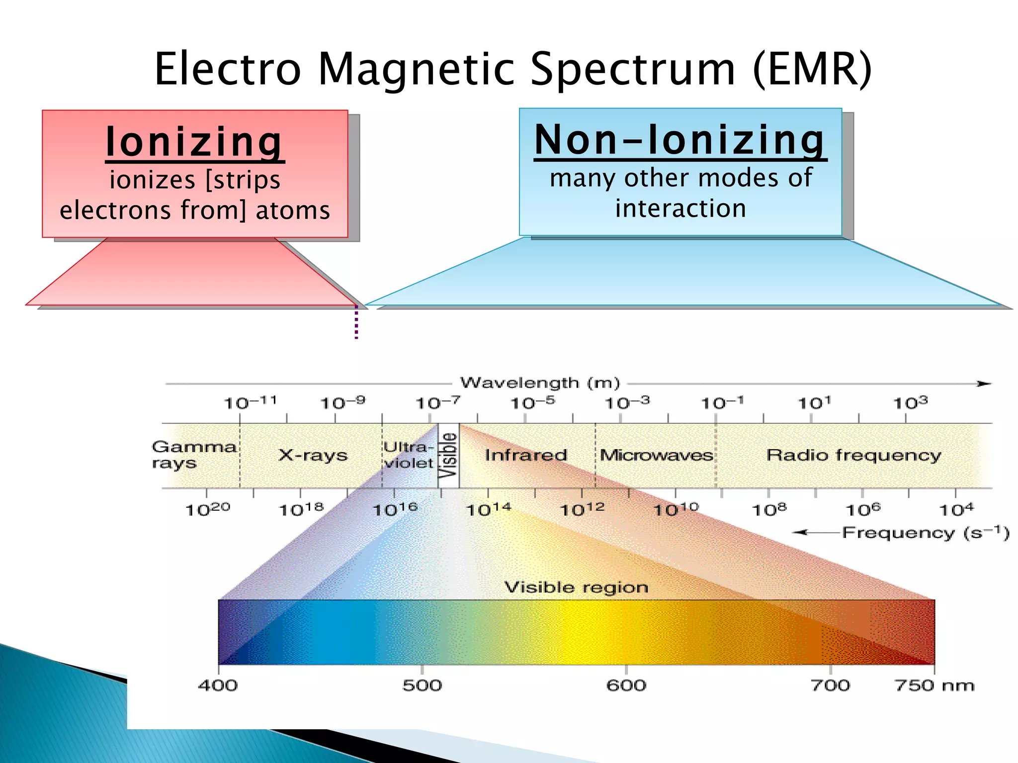 Interaction of radiation with Matter - Dr. Vandana | PPT