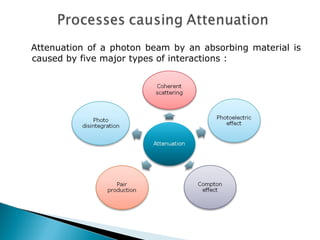 Interaction of radiation with Matter - Dr. Vandana | PPT