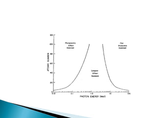 Interaction of radiation with Matter - Dr. Vandana | PPT